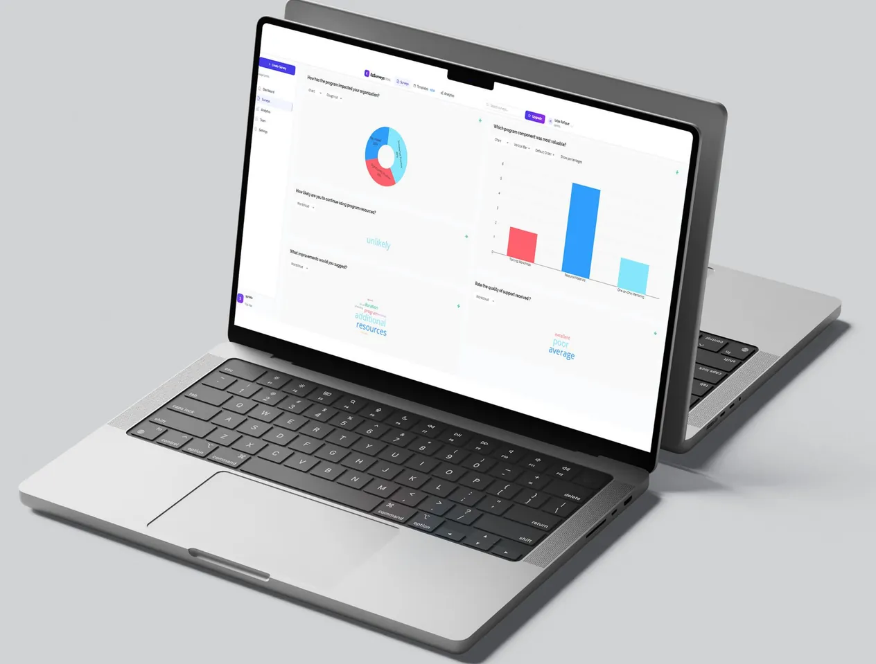 Laptop showing survey results as donut and bar charts per question